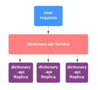 dictionary-api-service